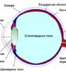 Преимущества факоэмульсификации катаракты